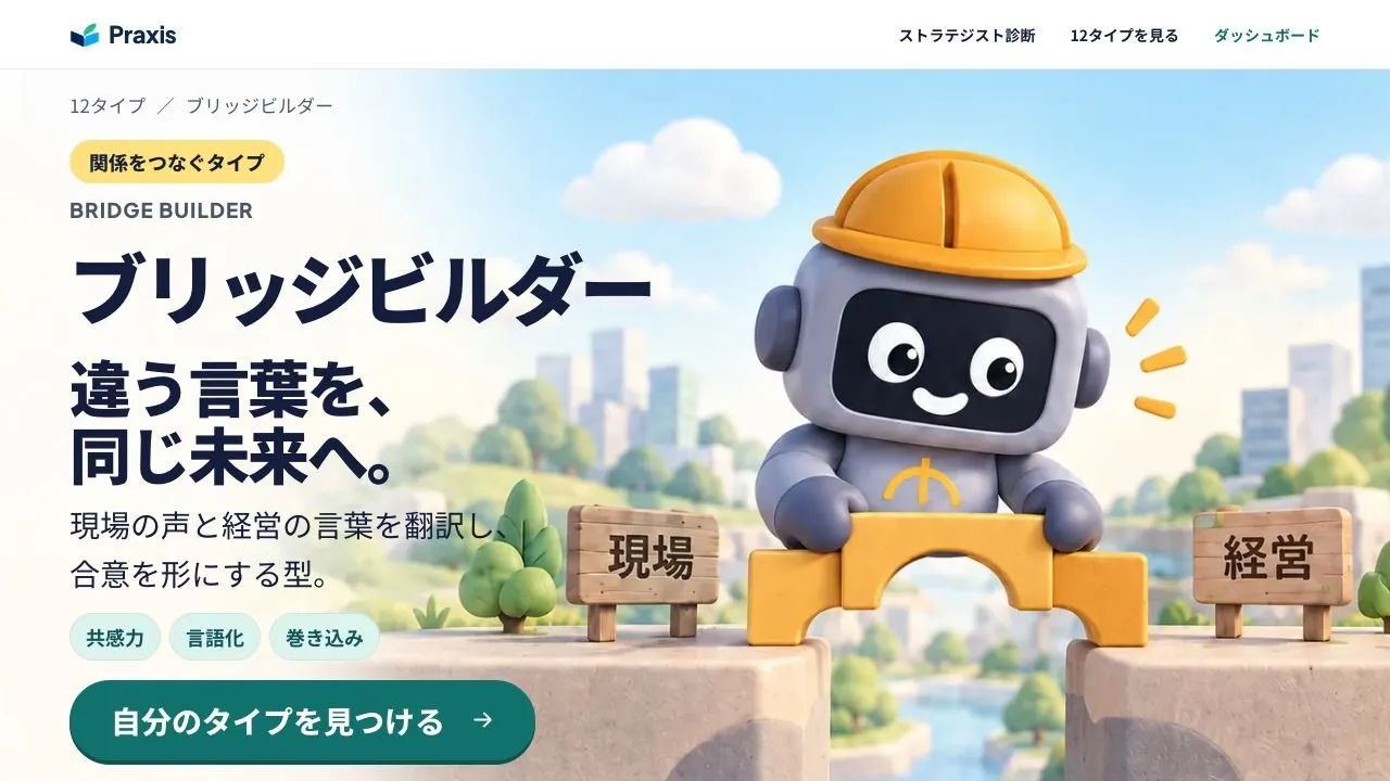 ブリッジビルダーの実際のタイプ紹介ページ。黄色い作業帽のキャラクターと「違う言葉を、同じ未来へ。」の見出し、共感力・言語化・巻き込みの強みを表示